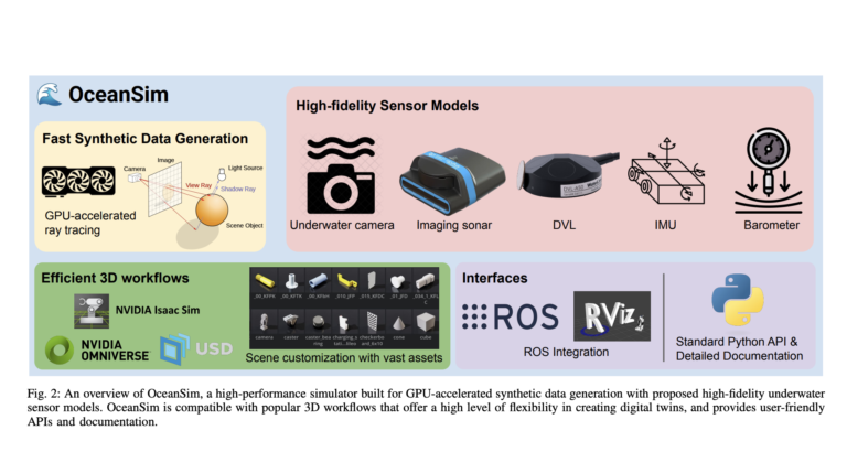 University of Michigan Researchers Introduce OceanSim: A High-Performance GPU-Accelerated Underwater Simulator for Advanced Marine Robotics